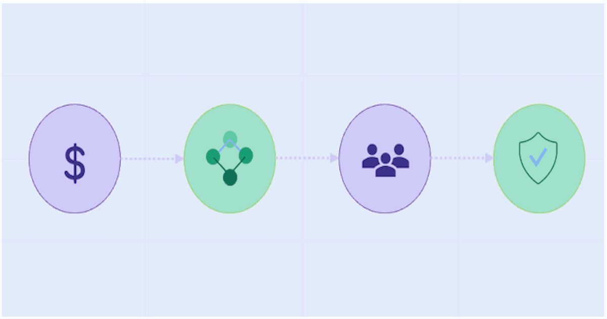 Diagram showing the four-part blog series on M&S adoption barriers, progressing left to right: cost and infrastructure (dollar sign), data readiness (network nodes), cultural resistance (group of people), and validation and trust (shield with checkmark)