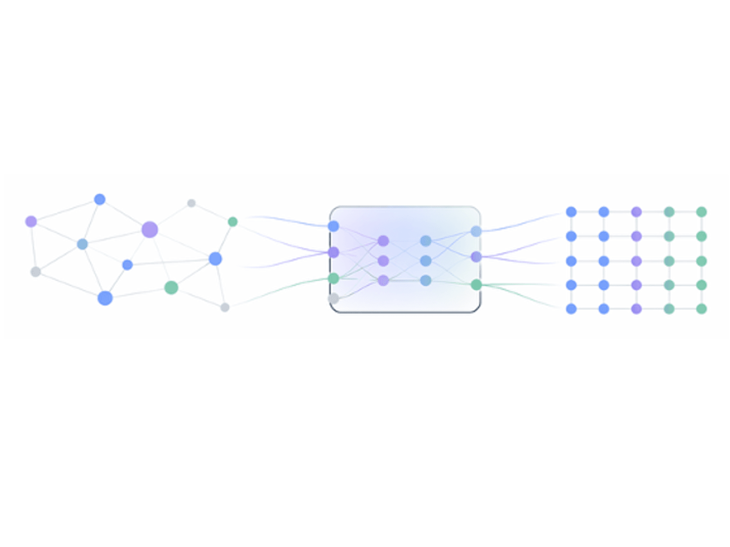 matrix in green, blue and purple is on the left with connections going through a grayish blue filter in the middle to an organized set of interconnect dots in blue, green and purple. Symbolized making sense of unstructured data.